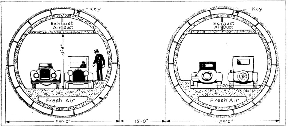 Dual level Hudson River tunnel proposed by Panama Canal engineer
